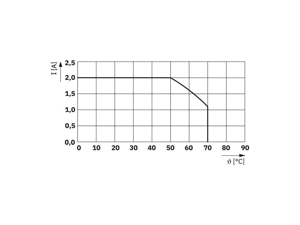 PHOENIX CONTACT 1066594 PHOENIX CONTACT 1066594