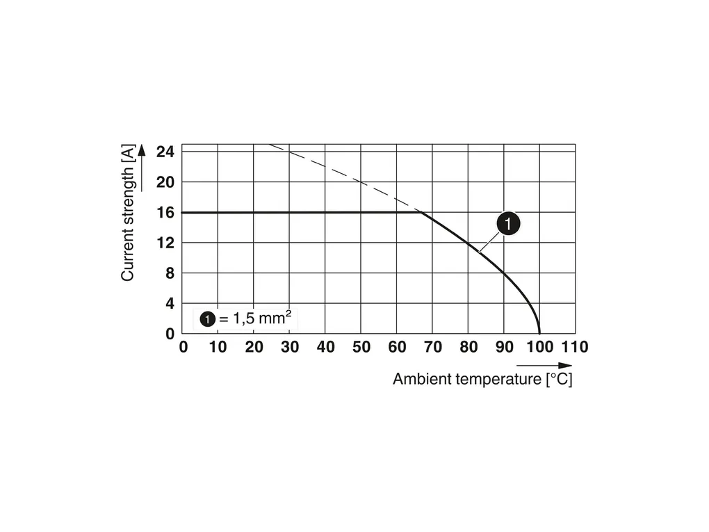 PHOENIX CONTACT 1071046 PHOENIX CONTACT 1071046