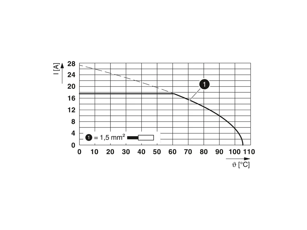 PHOENIX CONTACT 1071179 PHOENIX CONTACT 1071179