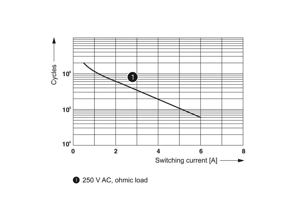 PHOENIX CONTACT 1094760 PHOENIX CONTACT 1094760