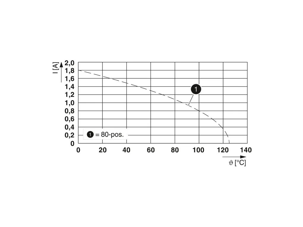 PHOENIX CONTACT 1104542 PHOENIX CONTACT 1104542