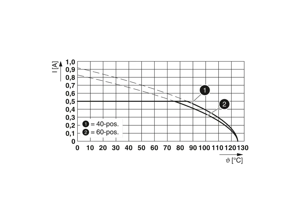 PHOENIX CONTACT 1334091 PHOENIX CONTACT 1334091