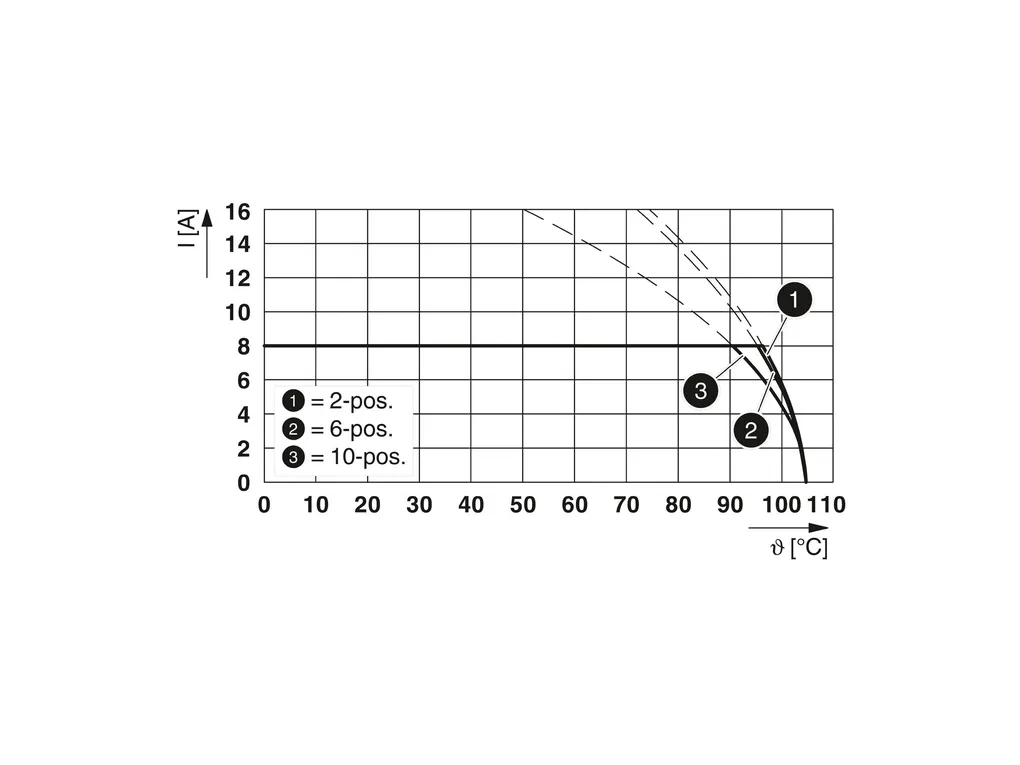 PHOENIX CONTACT 1376532