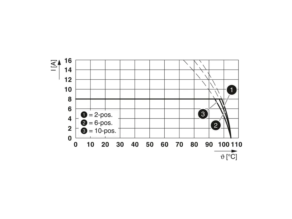 PHOENIX CONTACT 1378298