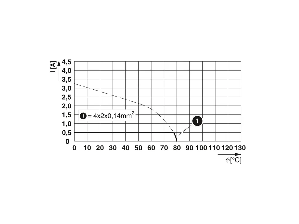 PHOENIX CONTACT 1412361