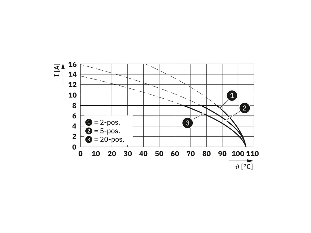 PHOENIX CONTACT 1535171 PHOENIX CONTACT 1535171