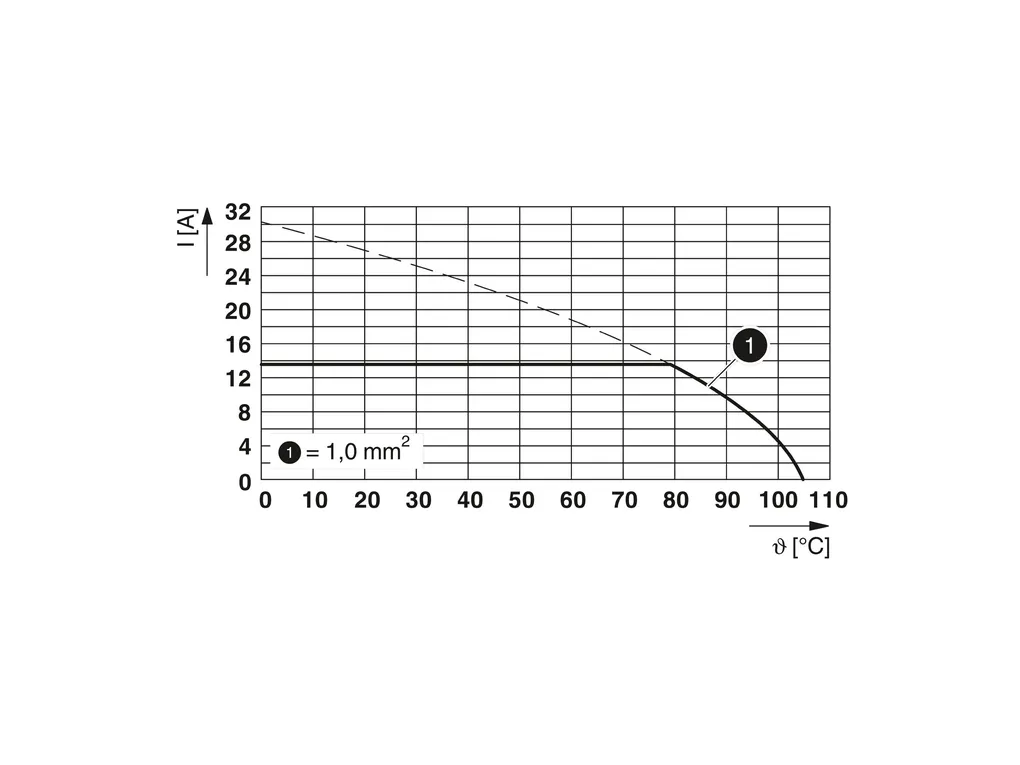 PHOENIX CONTACT 1700347