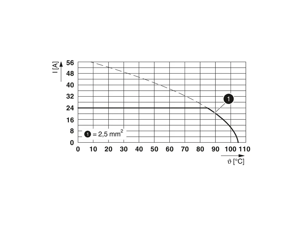 PHOENIX CONTACT 1701289