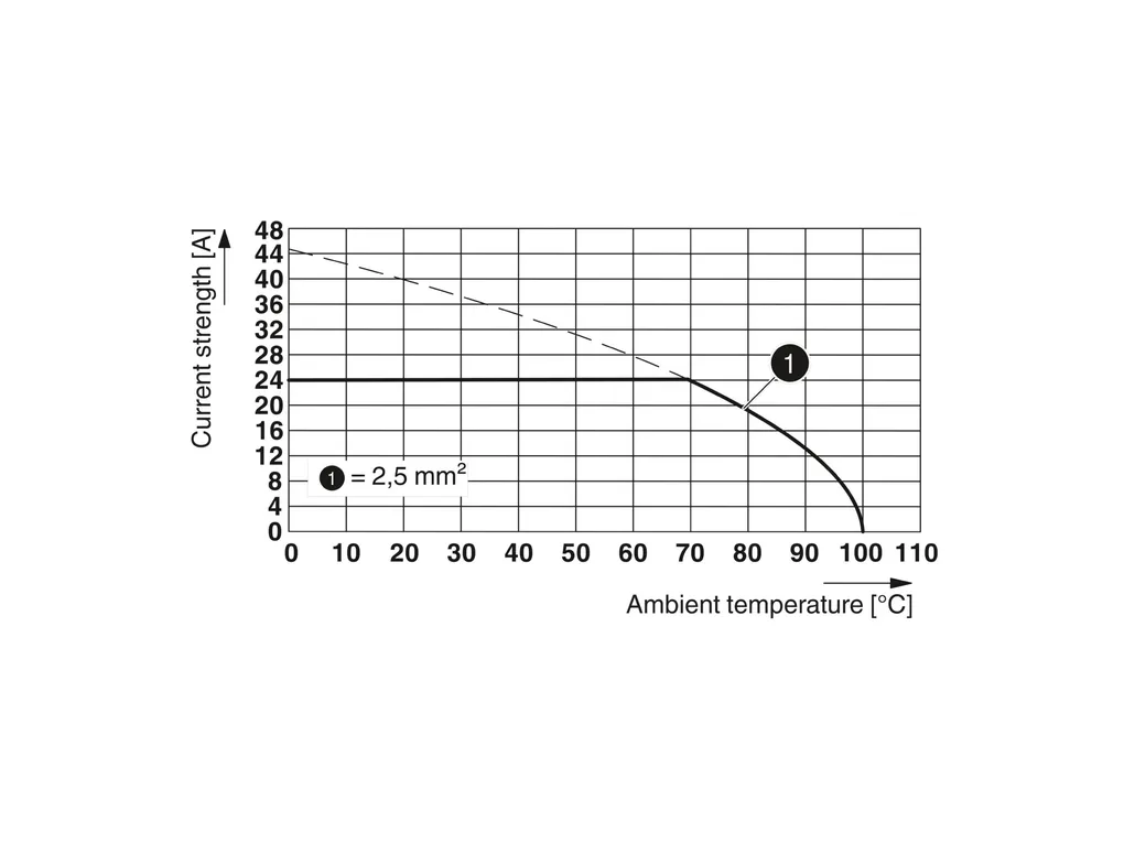 PHOENIX CONTACT 1702025