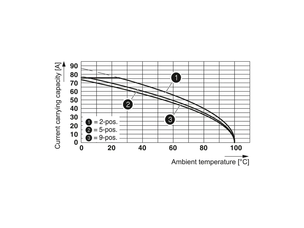 PHOENIX CONTACT 1703797