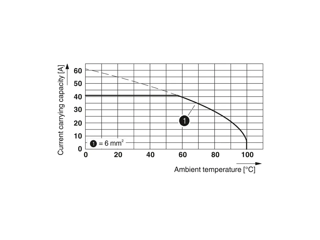 PHOENIX CONTACT 1704873