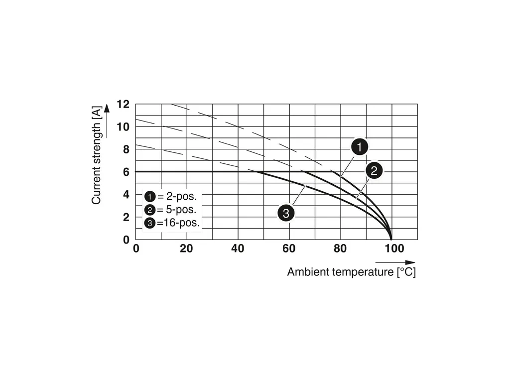 PHOENIX CONTACT 1706249 PHOENIX CONTACT 1706249