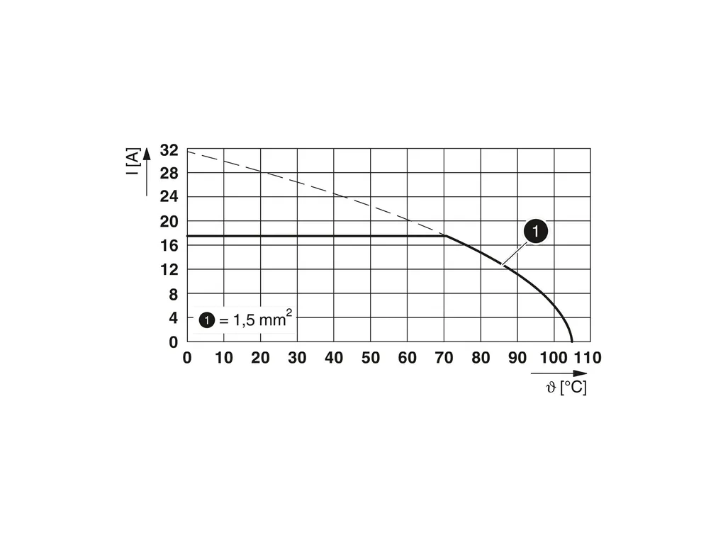 PHOENIX CONTACT 1706699 PHOENIX CONTACT 1706699