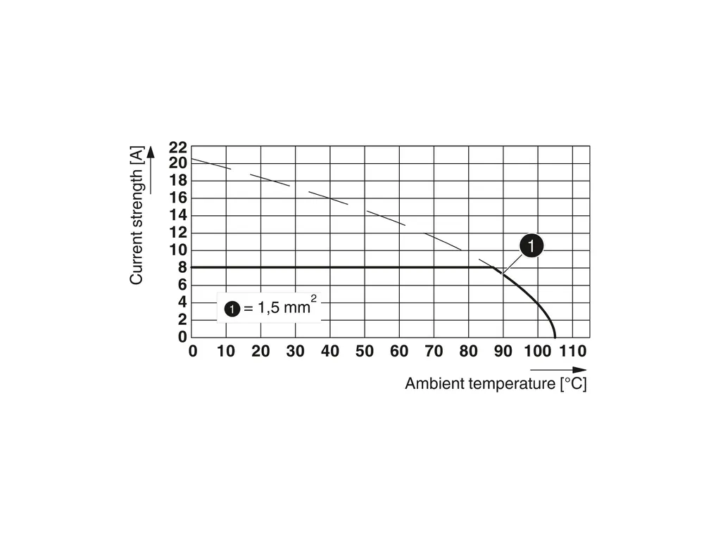 PHOENIX CONTACT 1708615 PHOENIX CONTACT 1708615