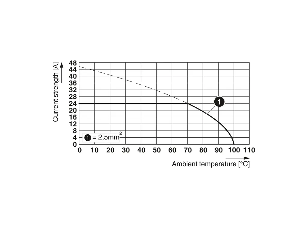 PHOENIX CONTACT 1709260 PHOENIX CONTACT 1709260