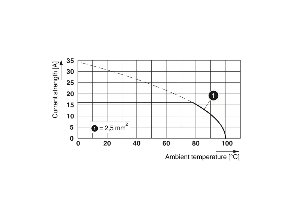 PHOENIX CONTACT 1711603