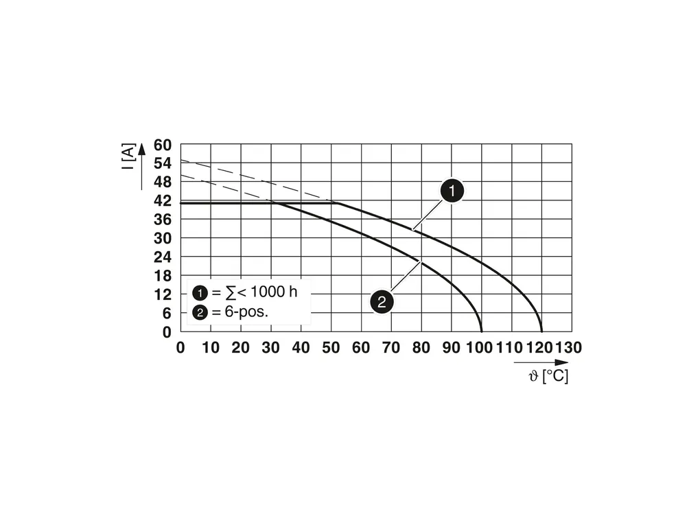 PHOENIX CONTACT 1717043 PHOENIX CONTACT 1717043
