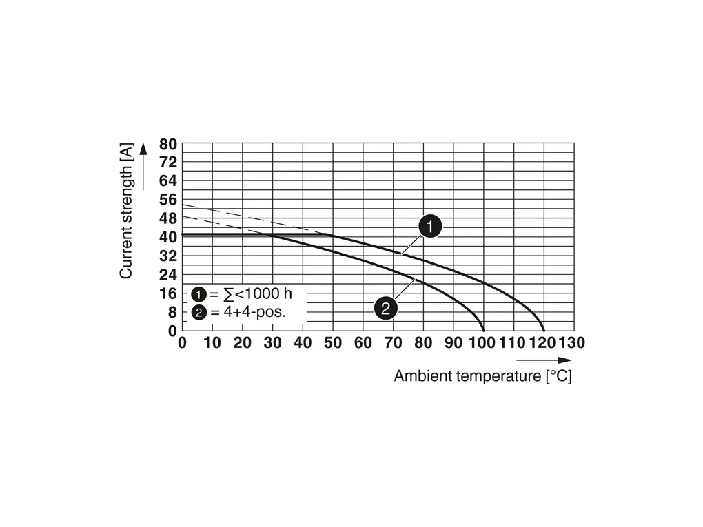 PHOENIX CONTACT 1717109 PHOENIX CONTACT 1717109