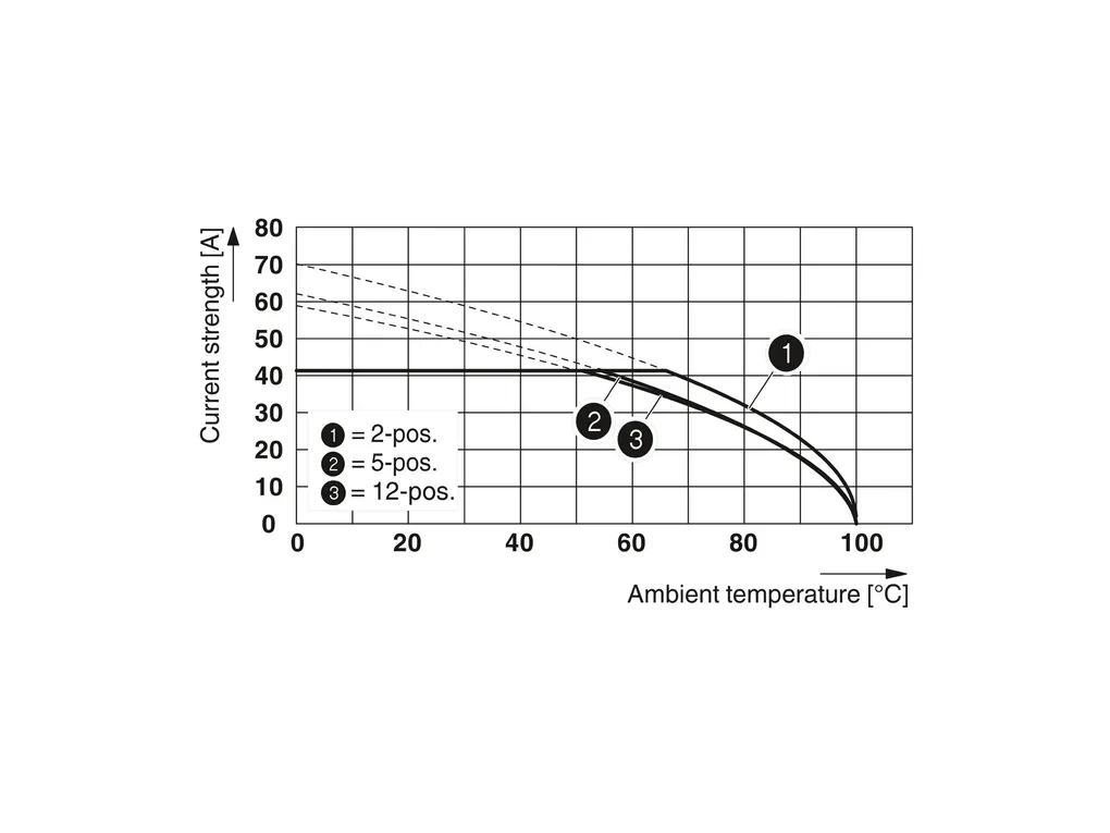 PHOENIX CONTACT 1720673 PHOENIX CONTACT 1720673