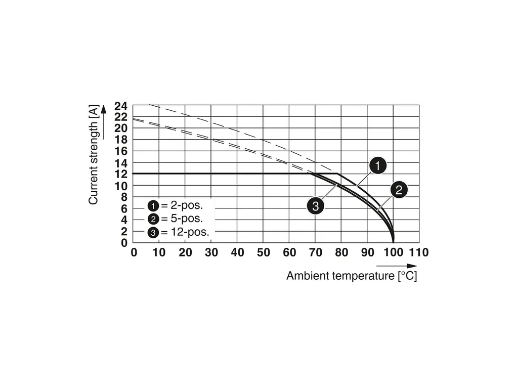 PHOENIX CONTACT 1723120 PHOENIX CONTACT 1723120