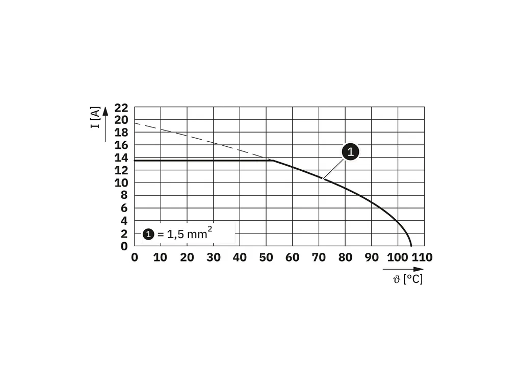PHOENIX CONTACT 1727058 PHOENIX CONTACT 1727058