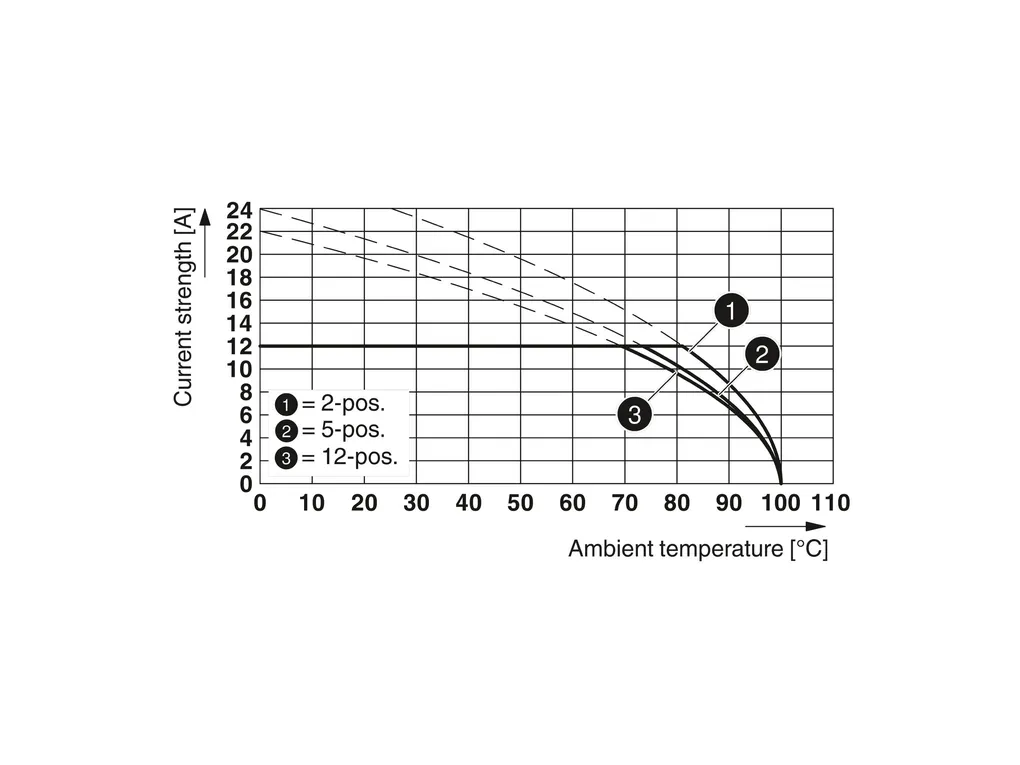 PHOENIX CONTACT 1727061