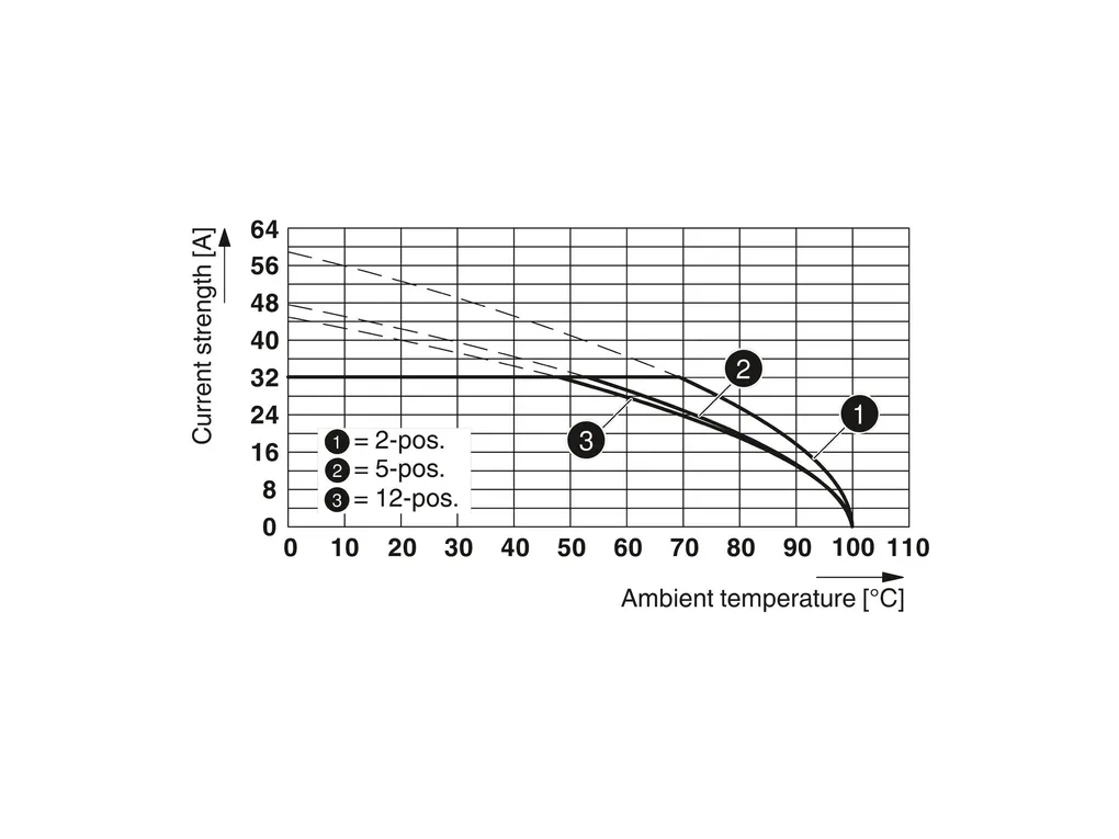 PHOENIX CONTACT 1728235 PHOENIX CONTACT 1728235