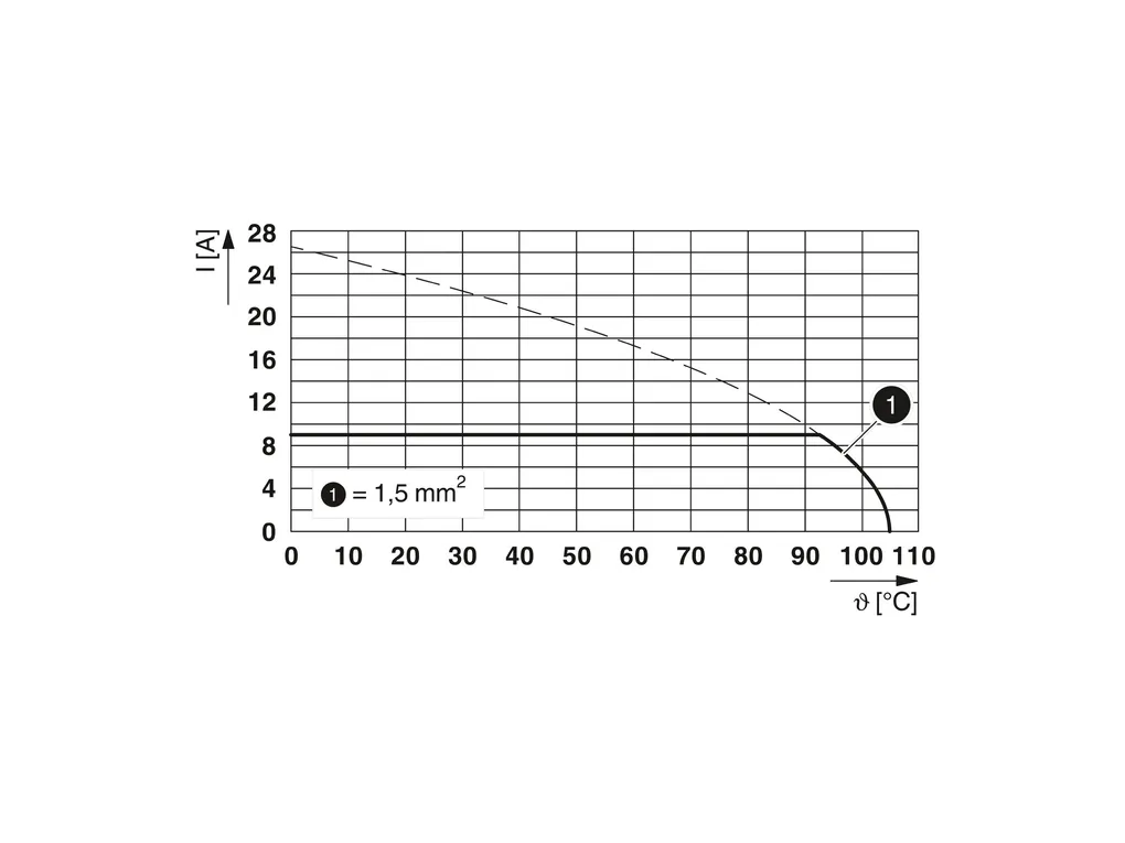 PHOENIX CONTACT 1731387 PHOENIX CONTACT 1731387