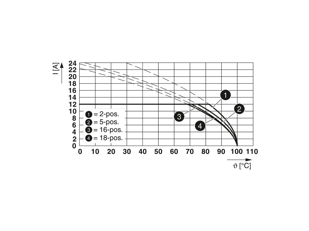 PHOENIX CONTACT 1732742 PHOENIX CONTACT 1732742
