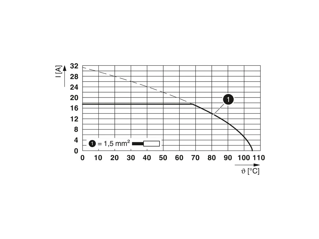 PHOENIX CONTACT 1733868 PHOENIX CONTACT 1733868