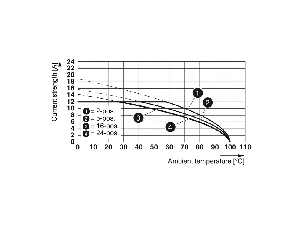 PHOENIX CONTACT 1746981 PHOENIX CONTACT 1746981