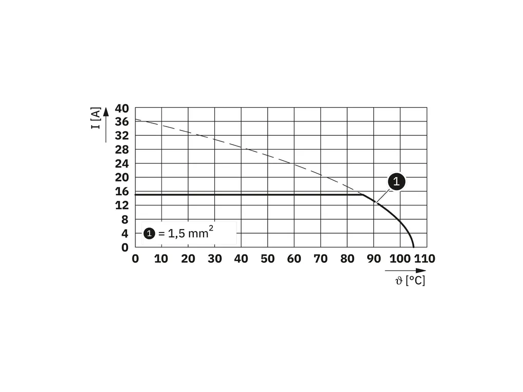 PHOENIX CONTACT 1747533 PHOENIX CONTACT 1747533