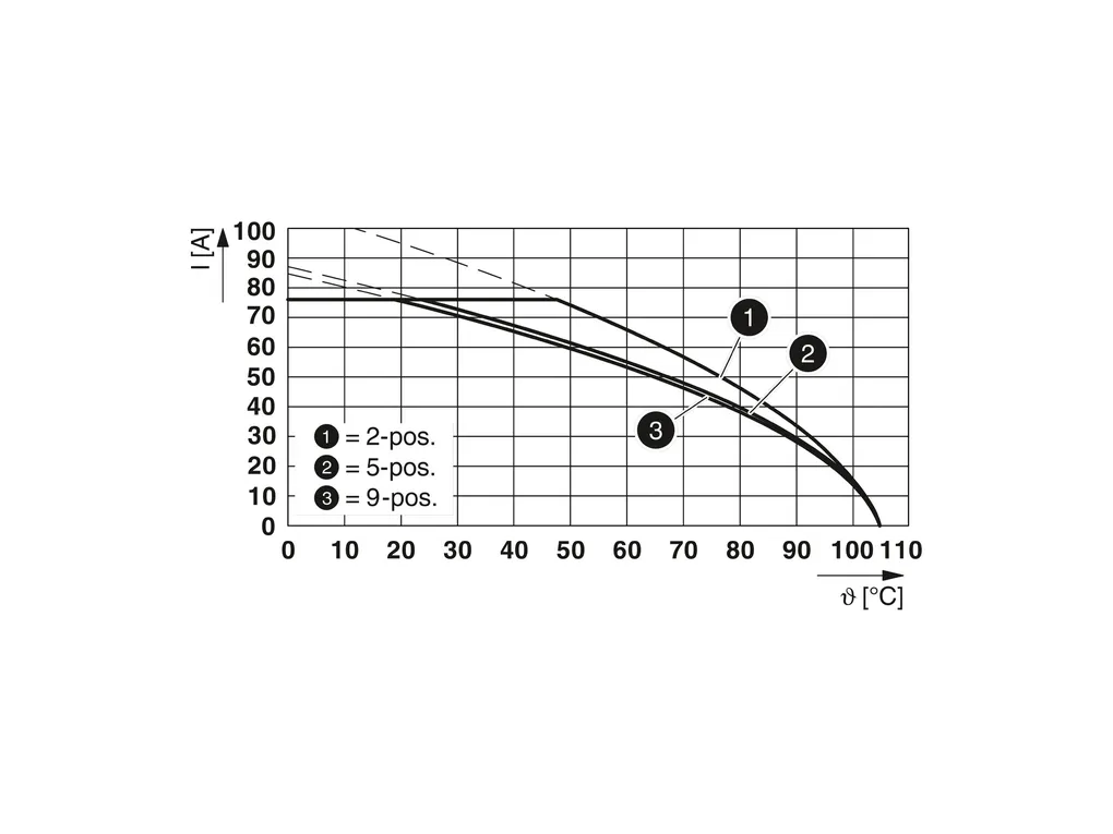 PHOENIX CONTACT 1748723 PHOENIX CONTACT 1748723