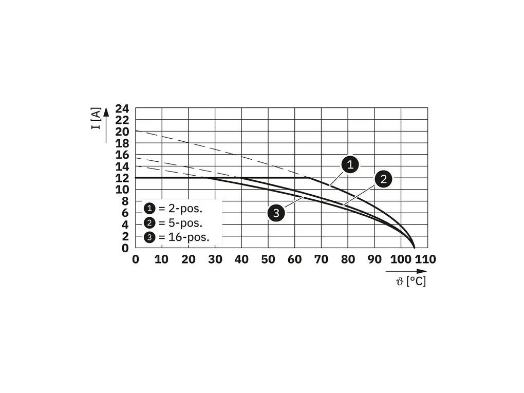 PHOENIX CONTACT 1752353 PHOENIX CONTACT 1752353
