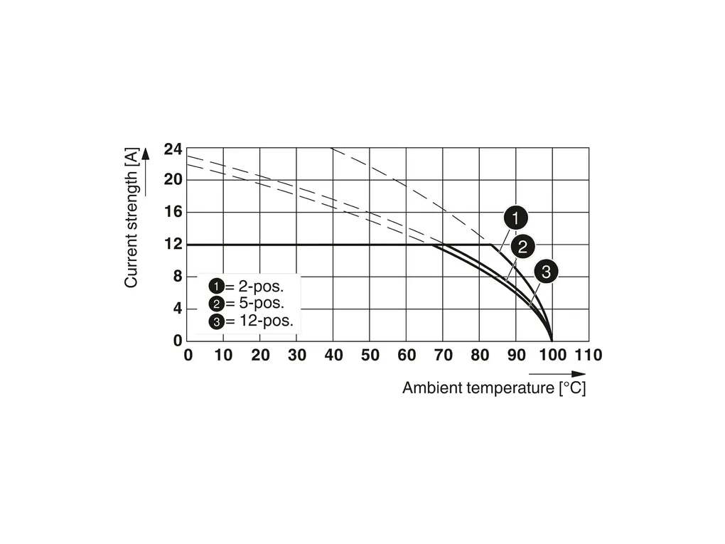 PHOENIX CONTACT 1757954