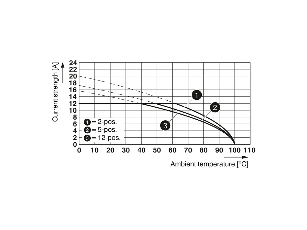 PHOENIX CONTACT 1766453 PHOENIX CONTACT 1766453