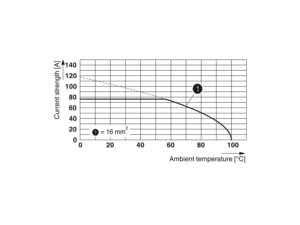 PHOENIX CONTACT 1774140 PHOENIX CONTACT 1774140