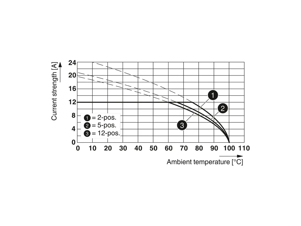 PHOENIX CONTACT 1778476 PHOENIX CONTACT 1778476