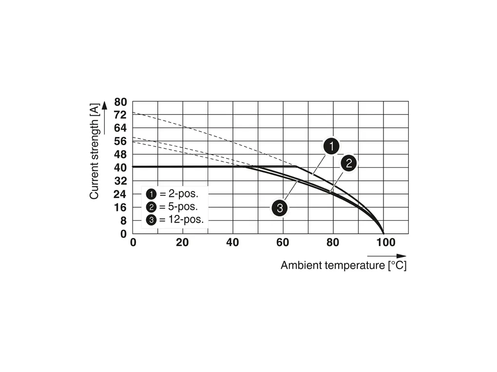 PHOENIX CONTACT 1784127 PHOENIX CONTACT 1784127