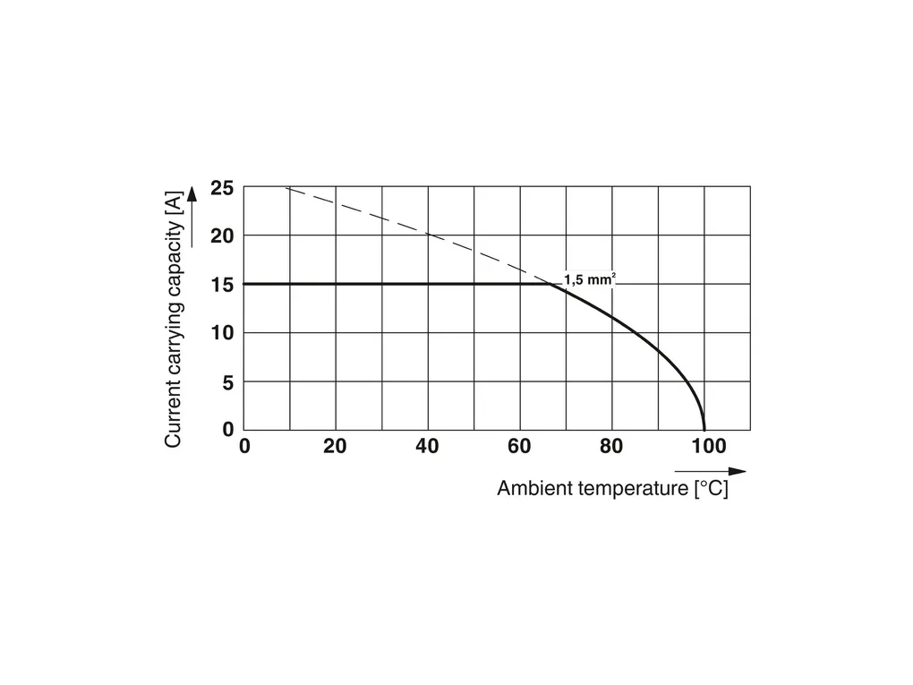 PHOENIX CONTACT 1790539