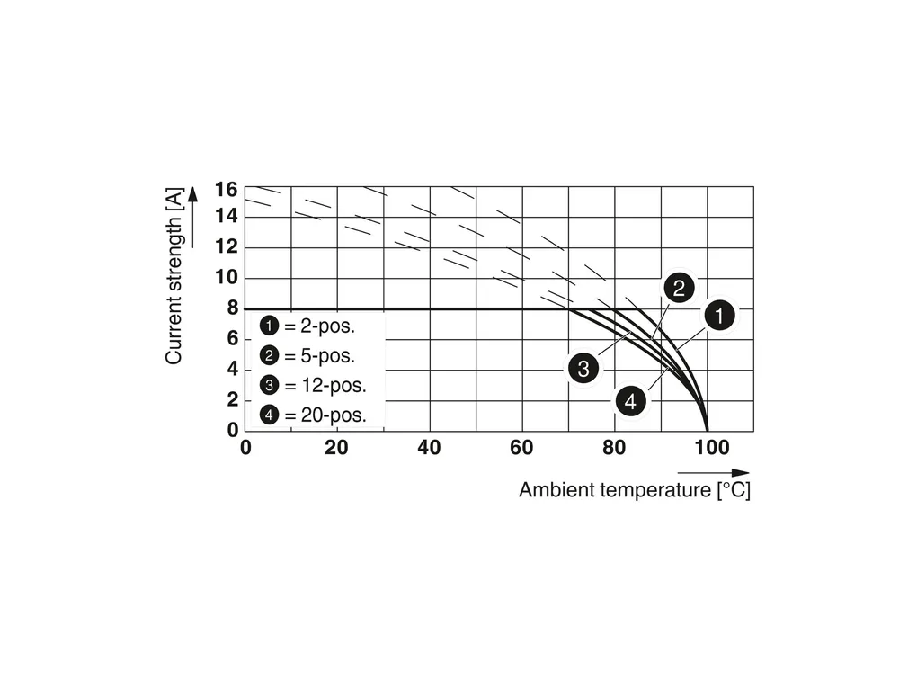 PHOENIX CONTACT 1798197 PHOENIX CONTACT 1798197
