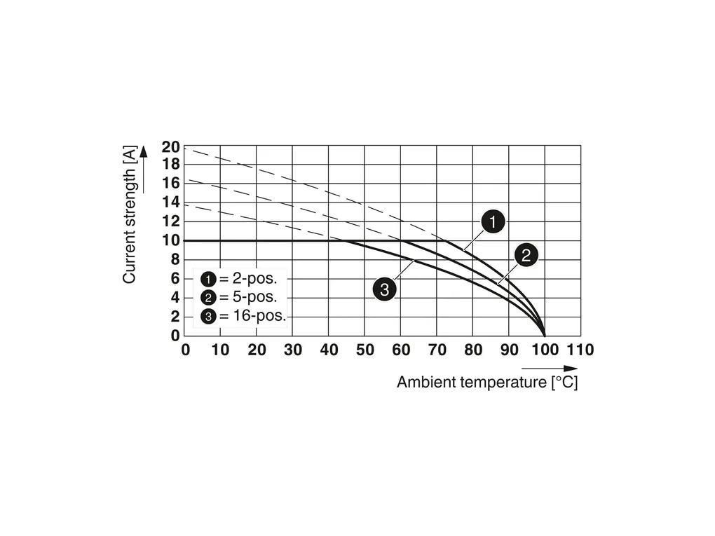 PHOENIX CONTACT 1800867 PHOENIX CONTACT 1800867