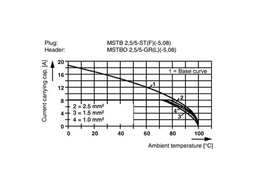 PHOENIX CONTACT 1811491 PHOENIX CONTACT 1811491