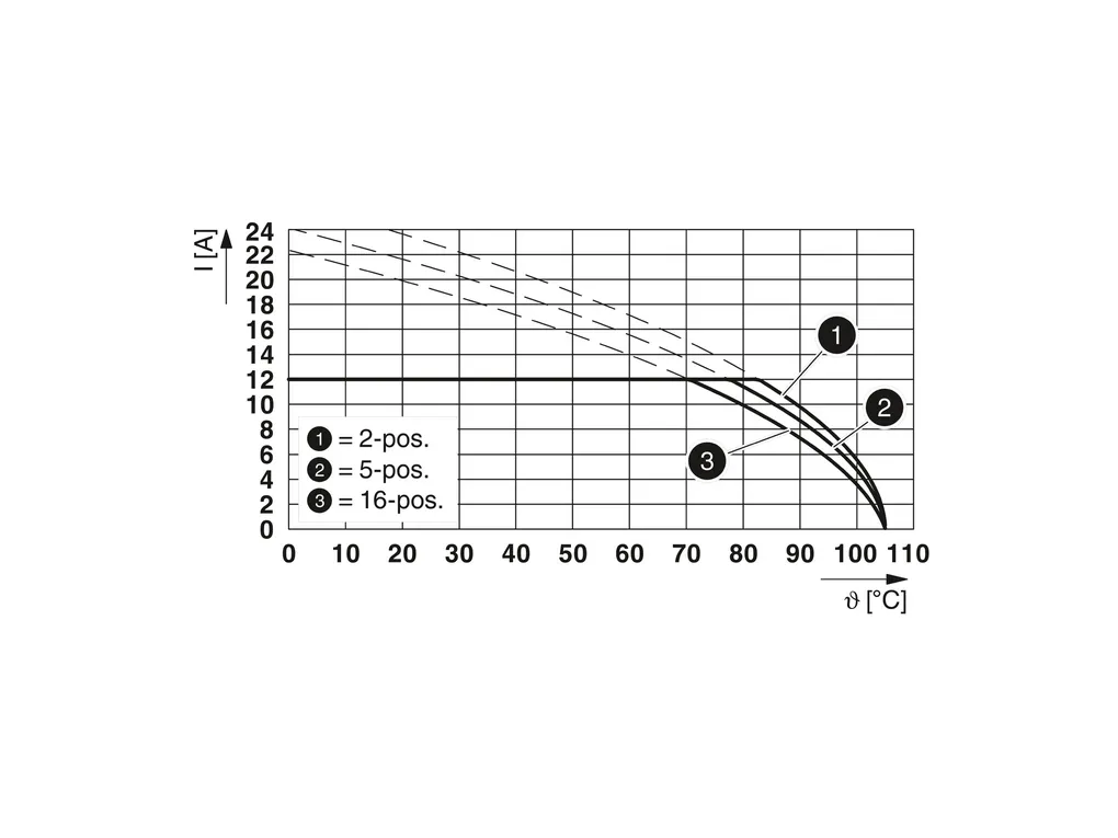 PHOENIX CONTACT 1815400 PHOENIX CONTACT 1815400