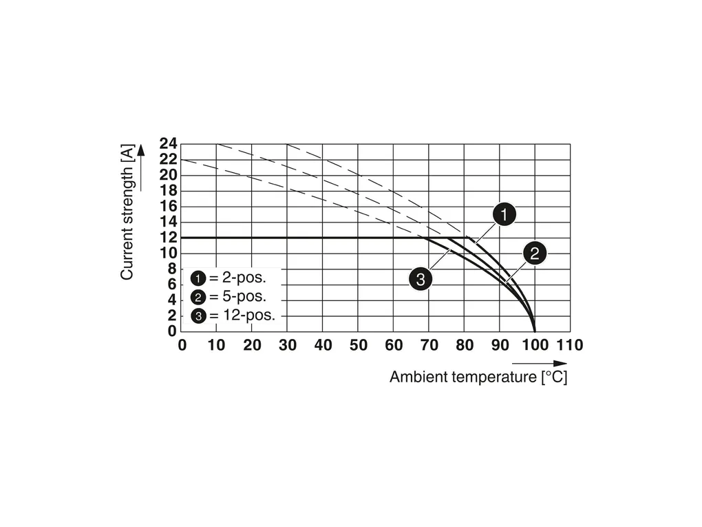 PHOENIX CONTACT 1828760 PHOENIX CONTACT 1828760