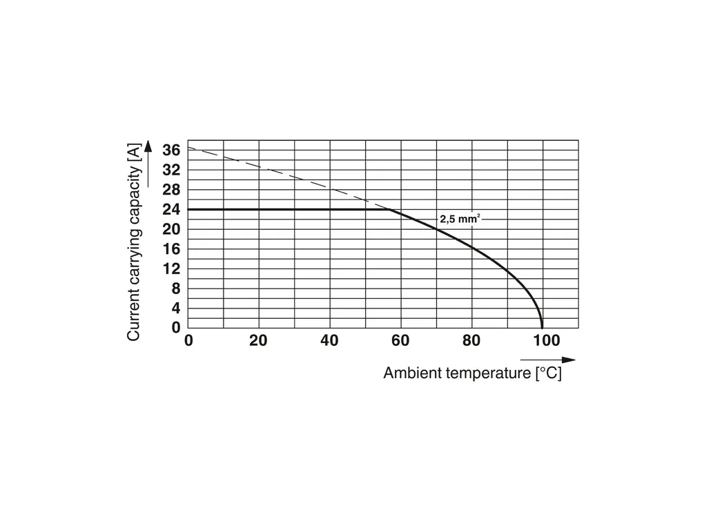 PHOENIX CONTACT 1831028