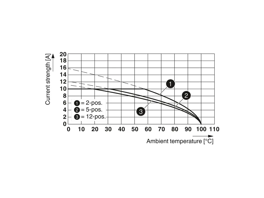 PHOENIX CONTACT 1835436 PHOENIX CONTACT 1835436