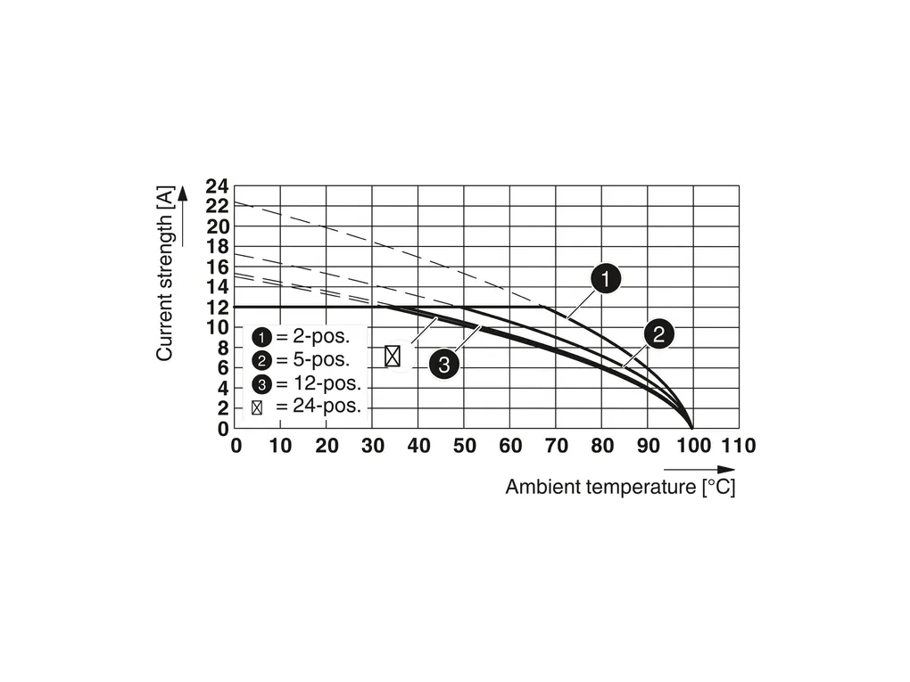 PHOENIX CONTACT 1836888 PHOENIX CONTACT 1836888
