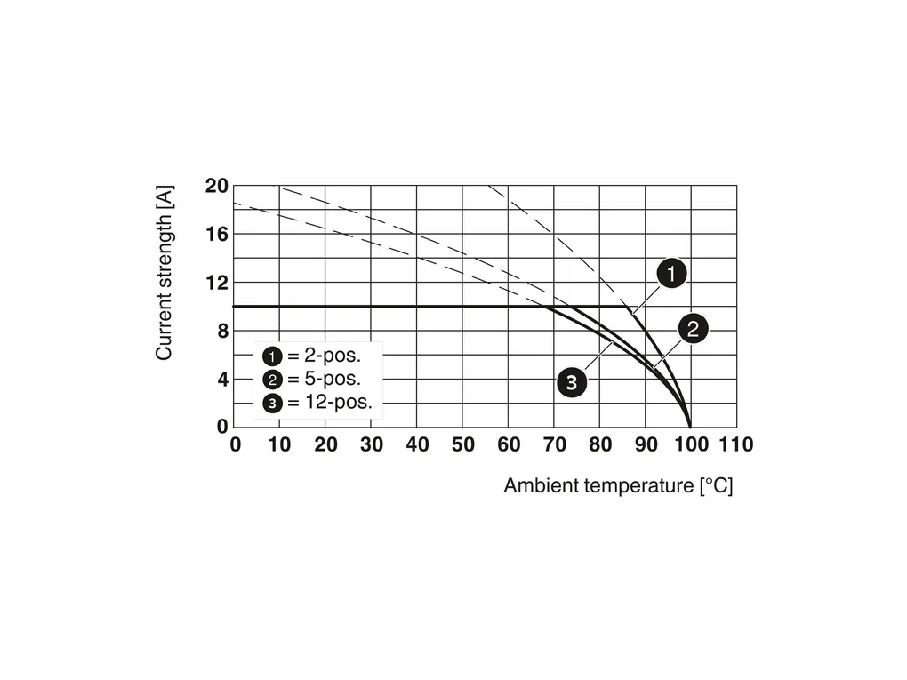 PHOENIX CONTACT 1845976 PHOENIX CONTACT 1845976