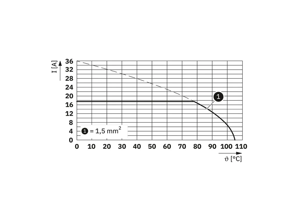 PHOENIX CONTACT 1846974 PHOENIX CONTACT 1846974
